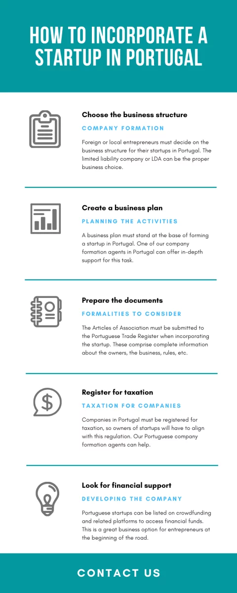 how-to-incorporate-a-startup-in-portugal1.png