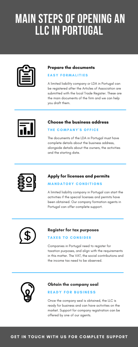 main-steps-of-opening-an-llc-in-portugal.png