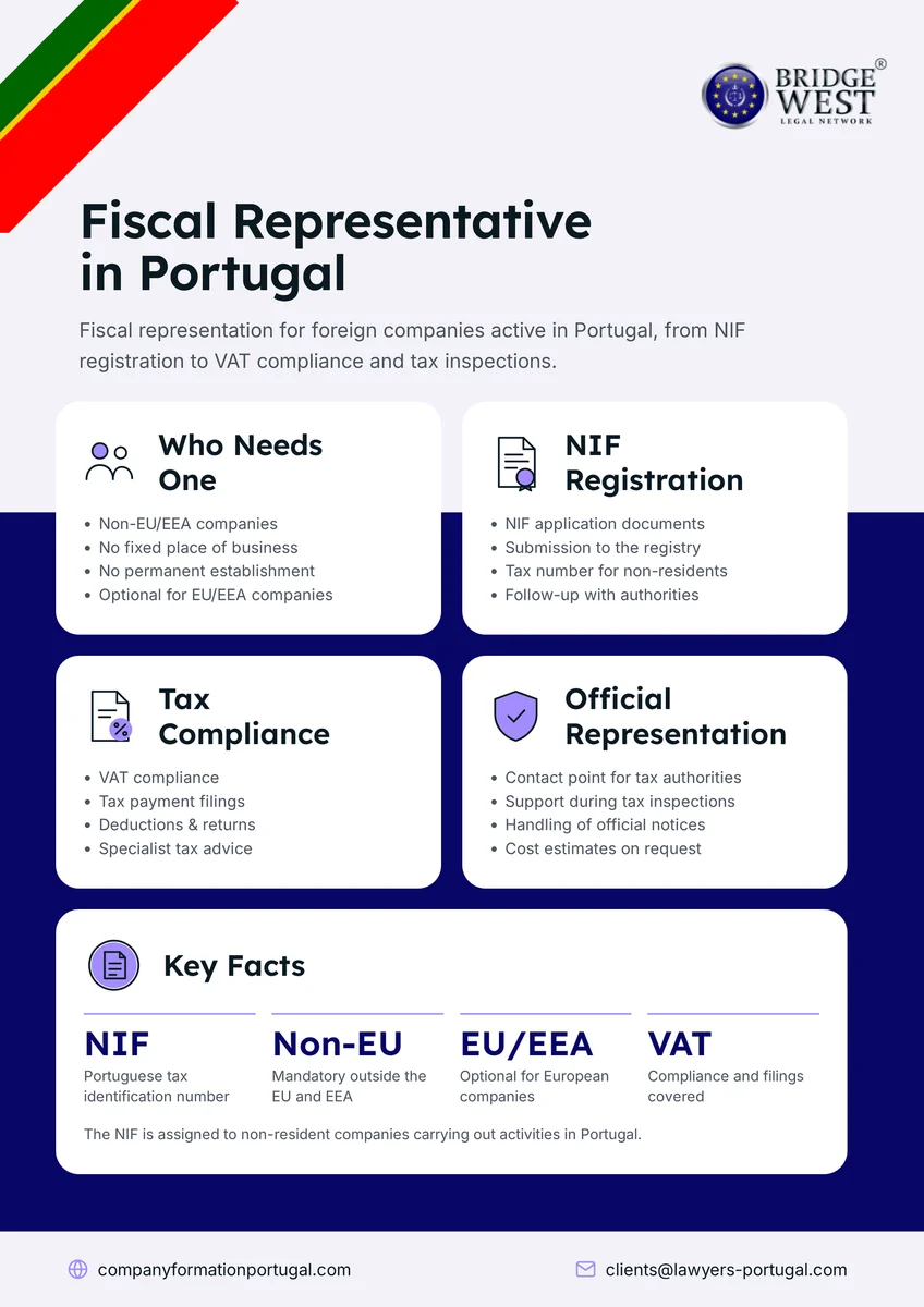 Fiscal-Representative-Portugal